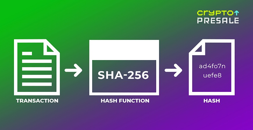 Illustration of the SHA-256 hashing process in blockchain technology