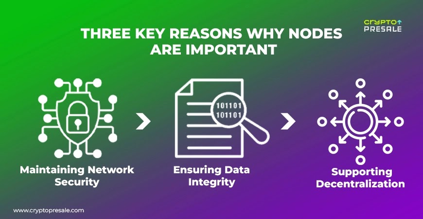 explanation of three key reasons why blockchain nodes are important